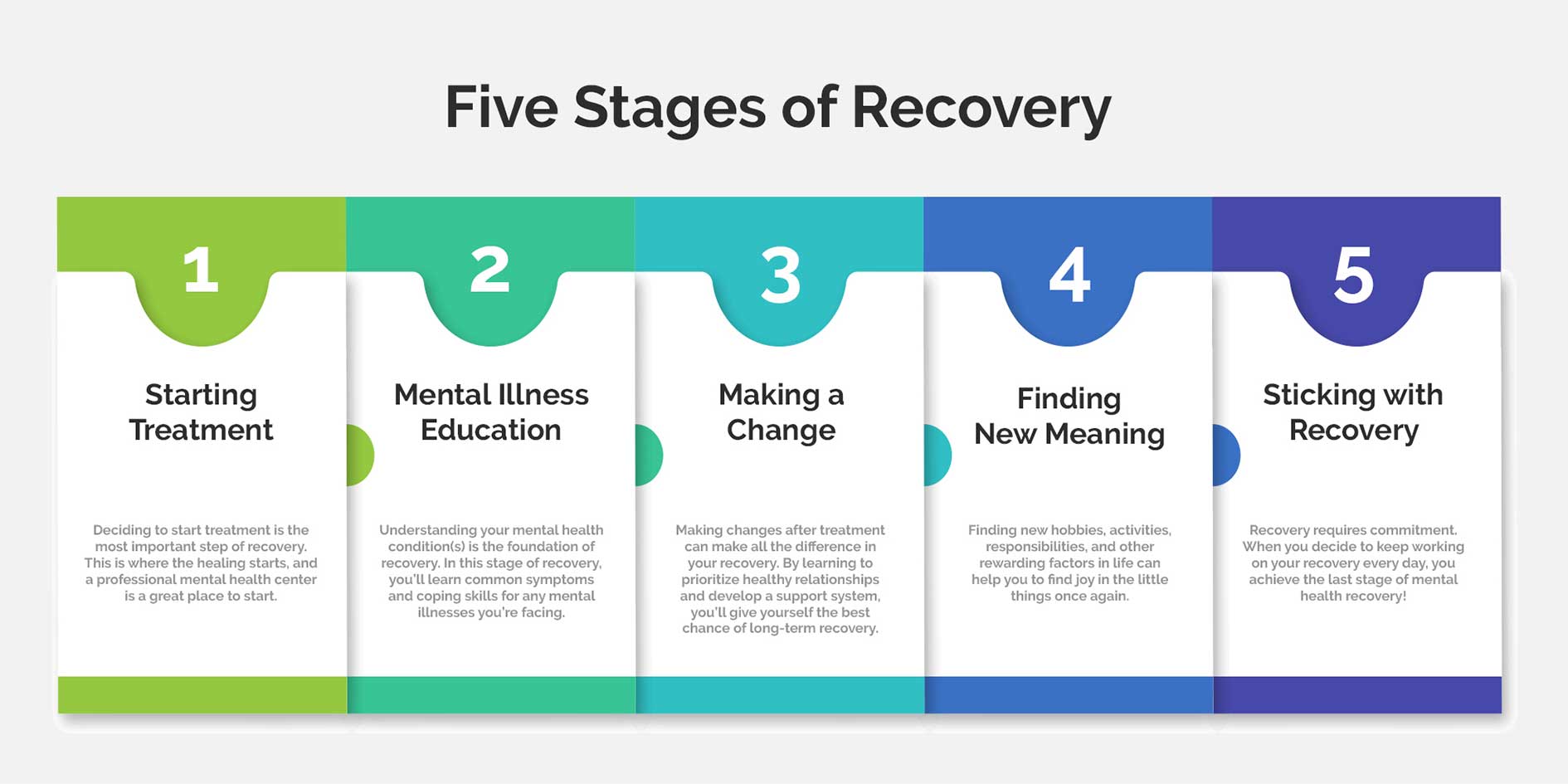 How Long Does It Take to Recover from Addiction? A Look at Treatment Timelines