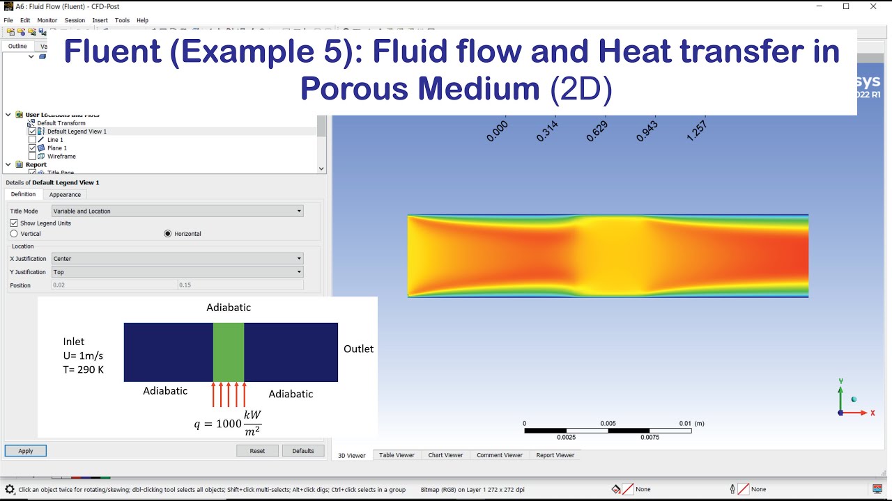 3D simulation of fluid flow through porous media in ANSYS Fluent