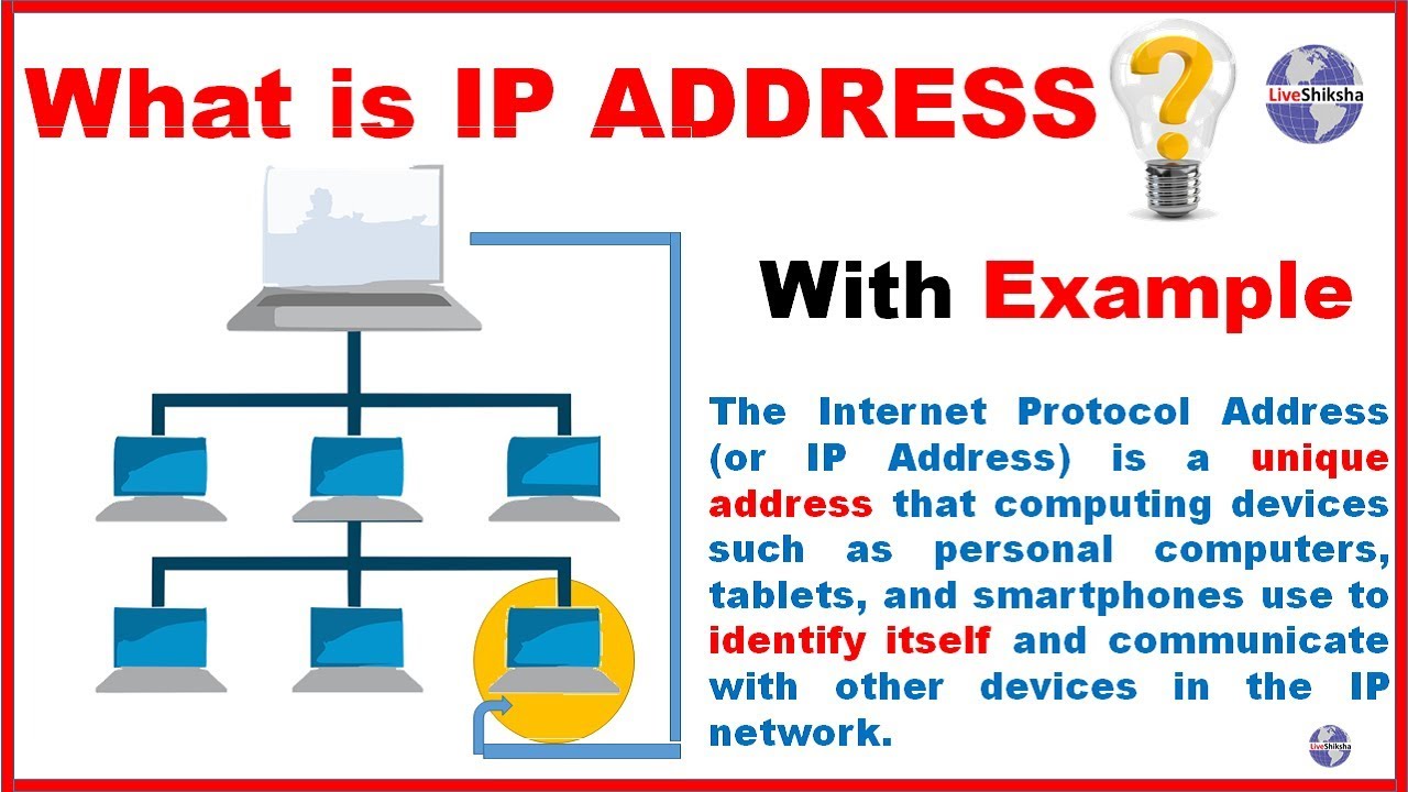 What Is 264.68.111.161? Full IP Address Guide