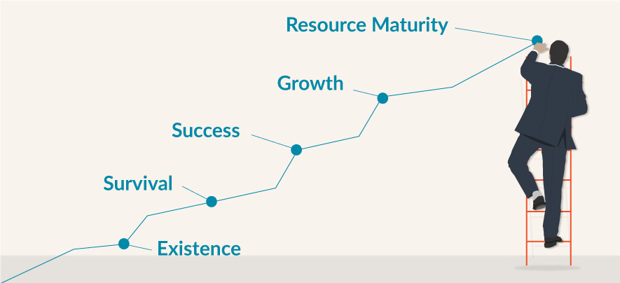 Small business owners using online resources from Thesmallbusinesstimes