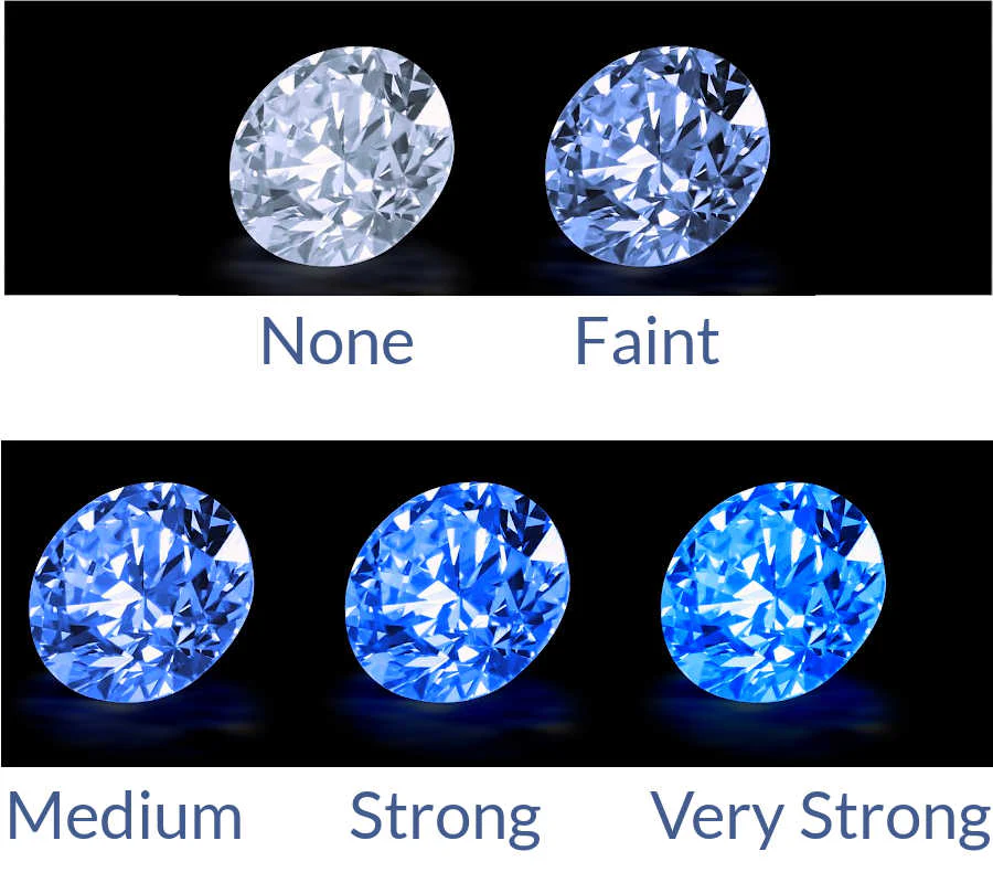 Certified diamond with GIA report