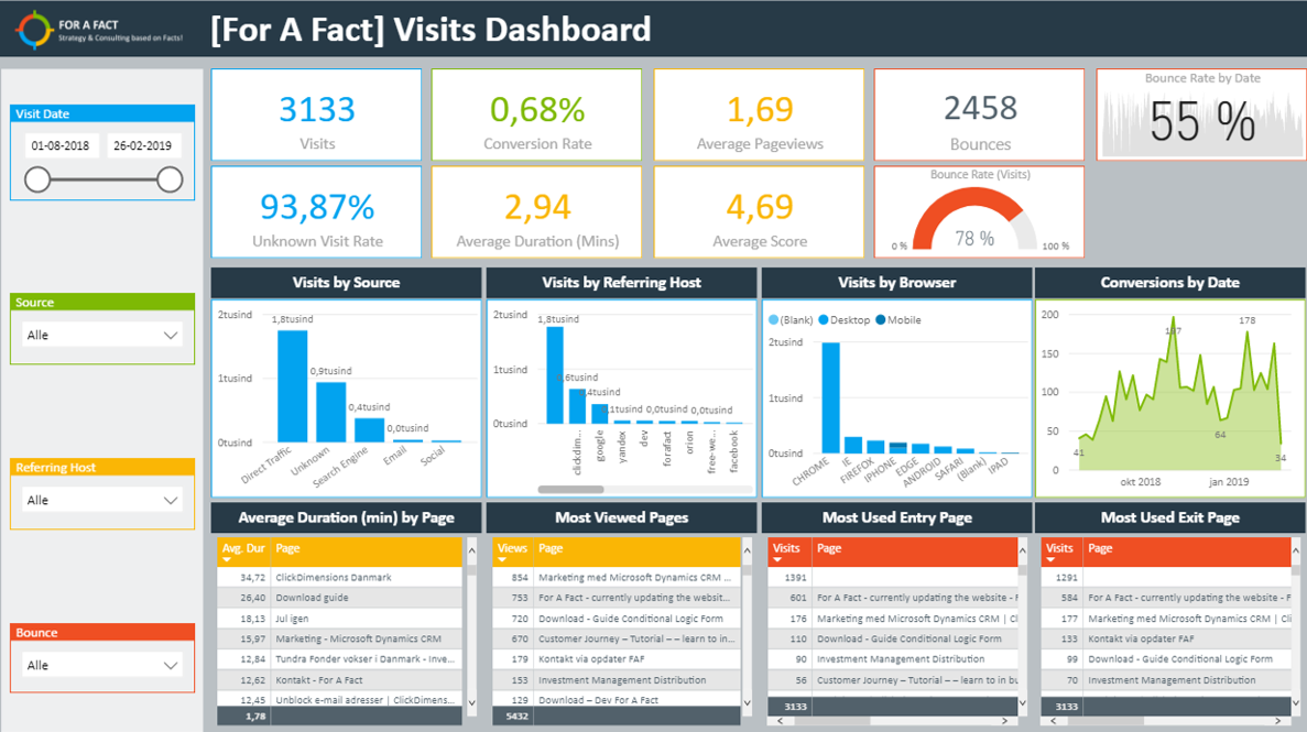 Mynced Dashboard Overview
