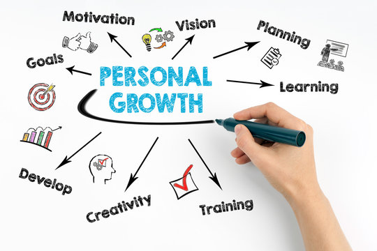 Newtopy inspiring personal growth and lifestyle improvement