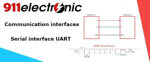 Mynced Digital Communication Interface