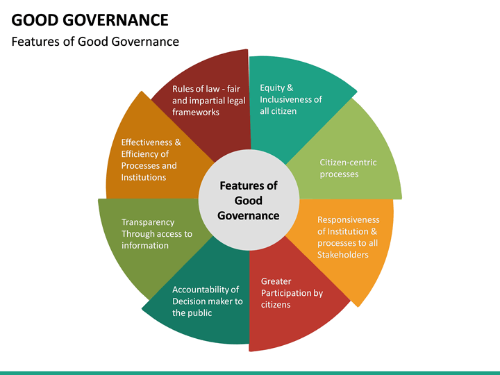 Diagram of simpcitt applied to local governance systems